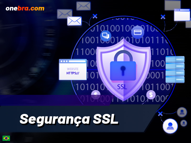 Ilustração de conexão protegida com SSL.